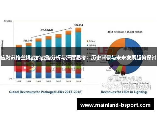 应对苏格兰挑战的战略分析与深度思考：历史背景与未来发展趋势探讨