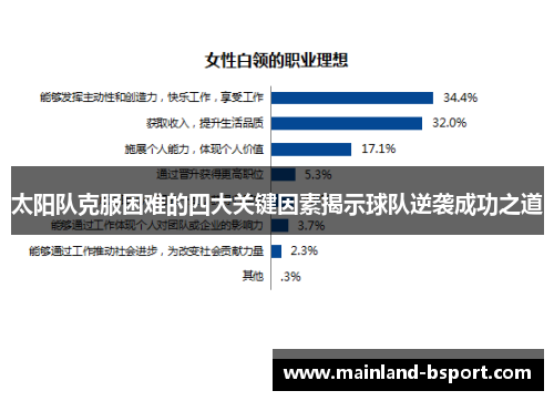 太阳队克服困难的四大关键因素揭示球队逆袭成功之道