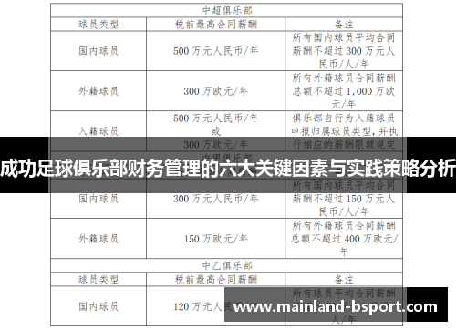 成功足球俱乐部财务管理的六大关键因素与实践策略分析