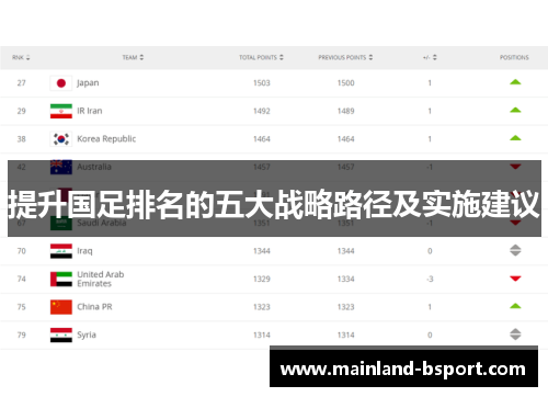 提升国足排名的五大战略路径及实施建议 提升国足排名的五大战略路径及实施建议