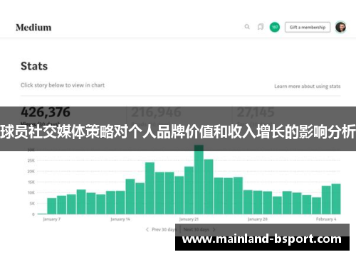 球员社交媒体策略对个人品牌价值和收入增长的影响分析