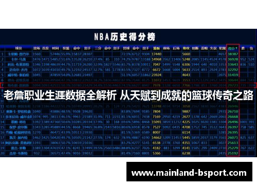 老詹职业生涯数据全解析 从天赋到成就的篮球传奇之路 老詹职业生涯数据全解析 从天赋到成就的篮球传奇之路