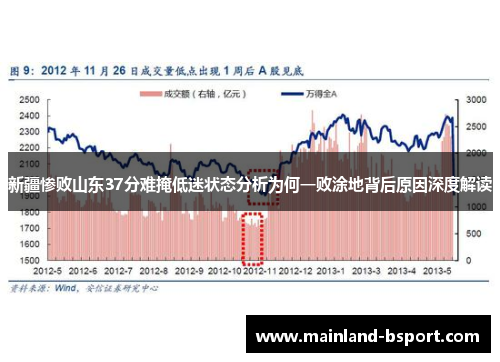 新疆惨败山东37分难掩低迷状态分析为何一败涂地背后原因深度解读 新疆惨败山东37分难掩低迷状态分析为何一败涂地背后原因深度解读