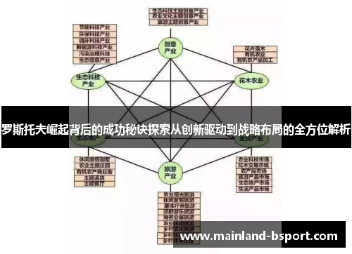 罗斯托夫崛起背后的成功秘诀探索从创新驱动到战略布局的全方位解析