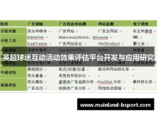 英超球迷互动活动效果评估平台开发与应用研究