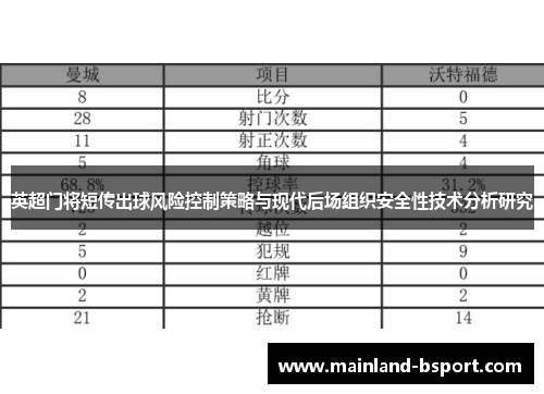 英超门将短传出球风险控制策略与现代后场组织安全性技术分析研究