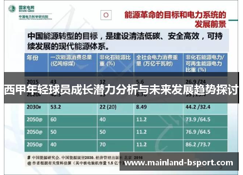 西甲年轻球员成长潜力分析与未来发展趋势探讨