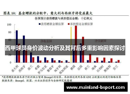 西甲球员身价波动分析及其背后多重影响因素探讨