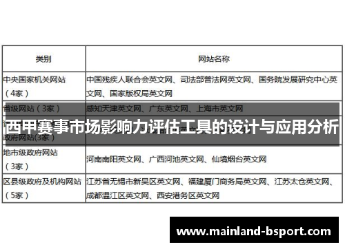 西甲赛事市场影响力评估工具的设计与应用分析