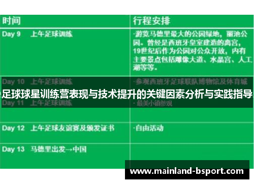 足球球星训练营表现与技术提升的关键因素分析与实践指导